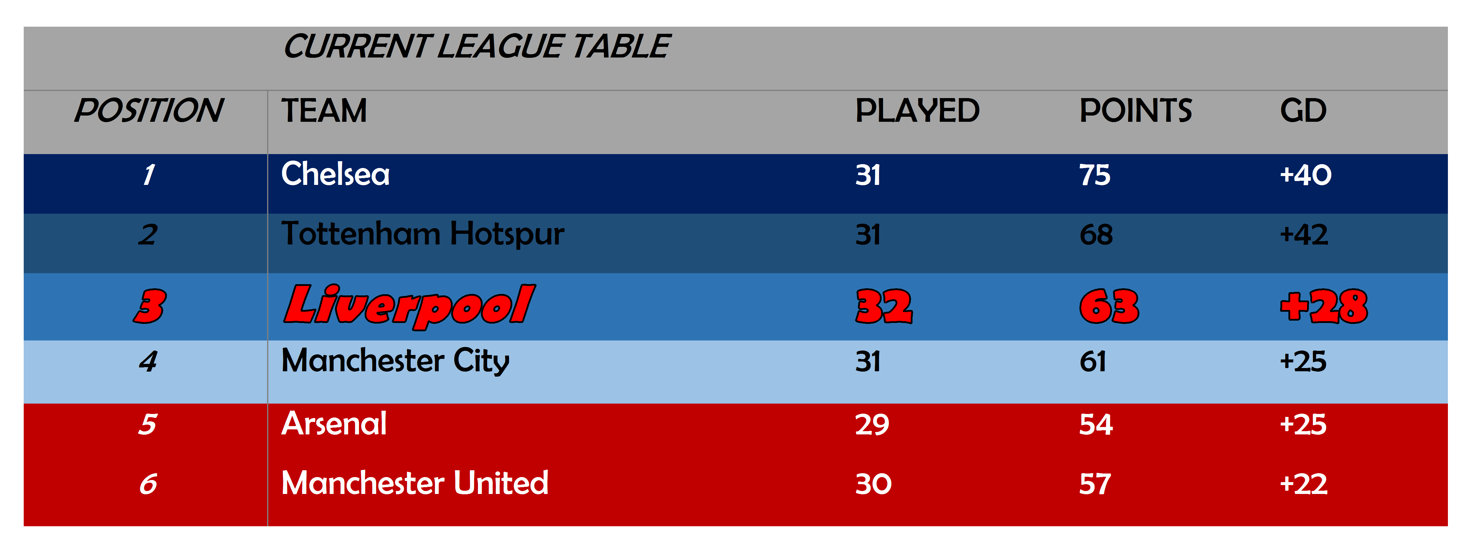 current league table.png