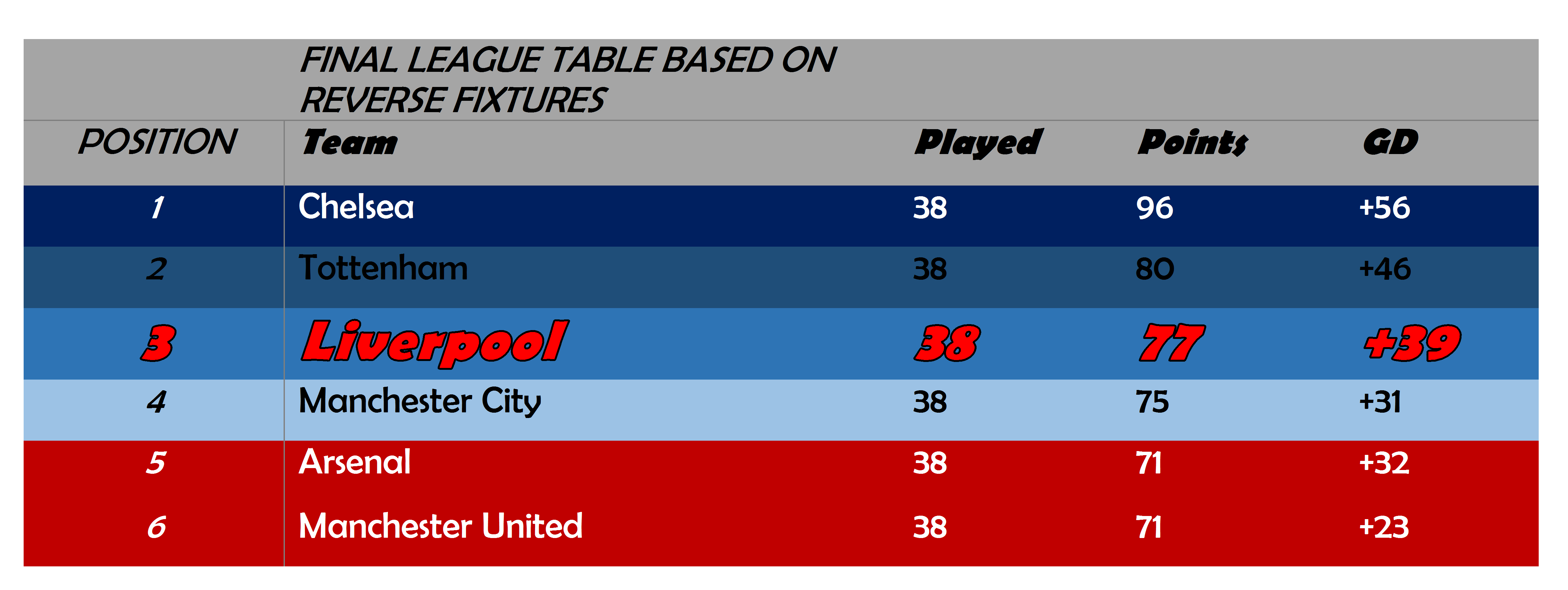 final league table.png