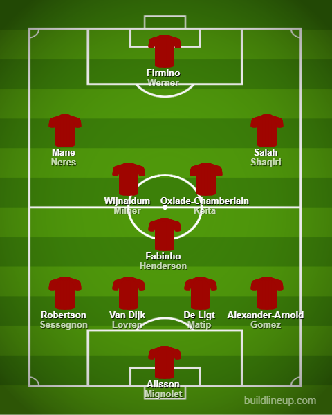 Potential-Liverpool-Lineup-2019-20