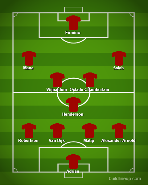 LFC-Predicted-XI-vs-Southampton