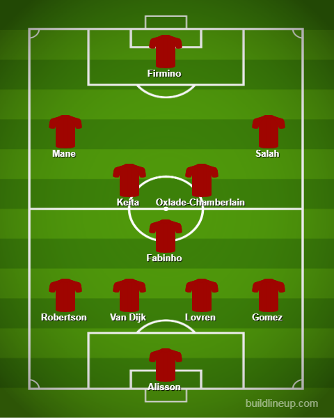 Liverpool predicted line up vs Genk