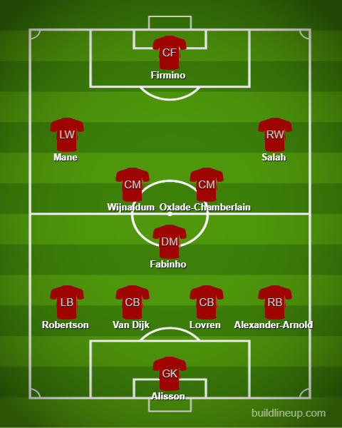 Ox Has To Start - Liverpool's Strongest Possible 4-3-3 XI Vs Man City ...